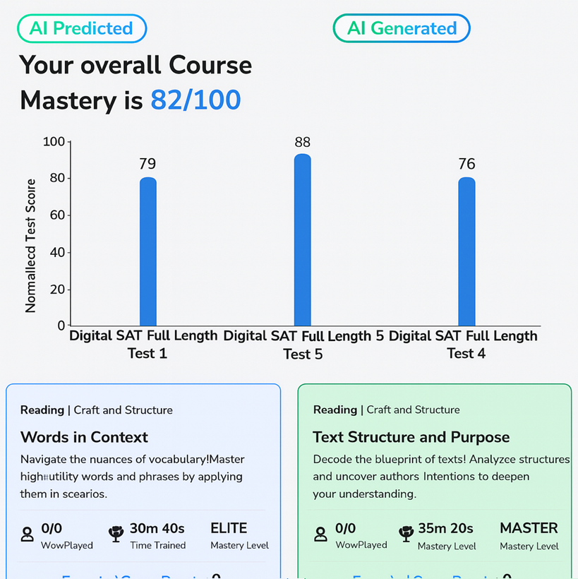 9.2B SAT adaptive practice test by scholar sphere