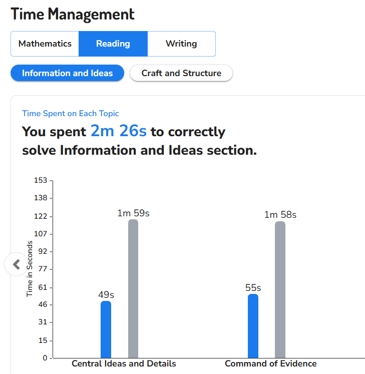 9.3D SAT adaptive practice test -time management -by scholar sphere