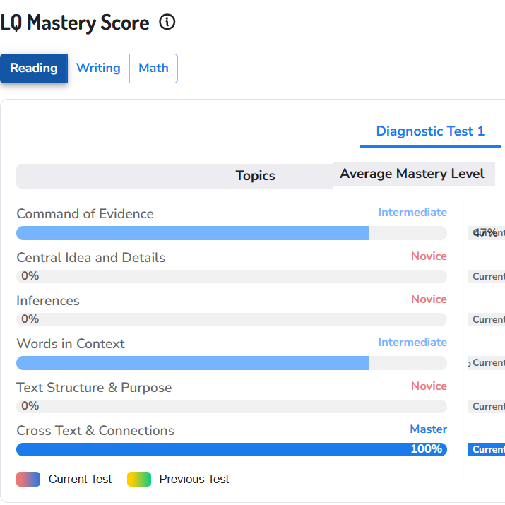 9.3b- SAT analytics LD mastery score by scholar sphere