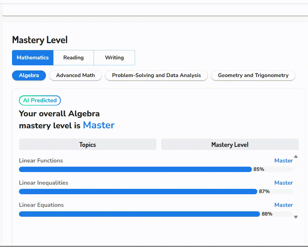 9.8a Mastery per topic SAT Digital Test by Scholat Sphere tutoring