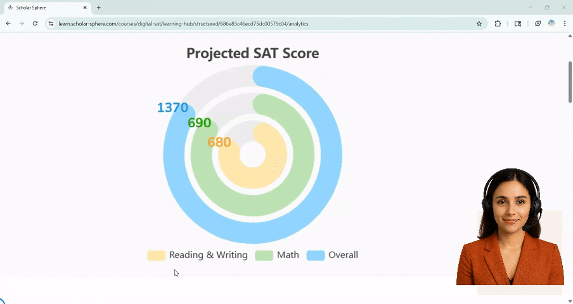 1.1x home- why go premium- Digital SAT practice test by Scholara Sphere