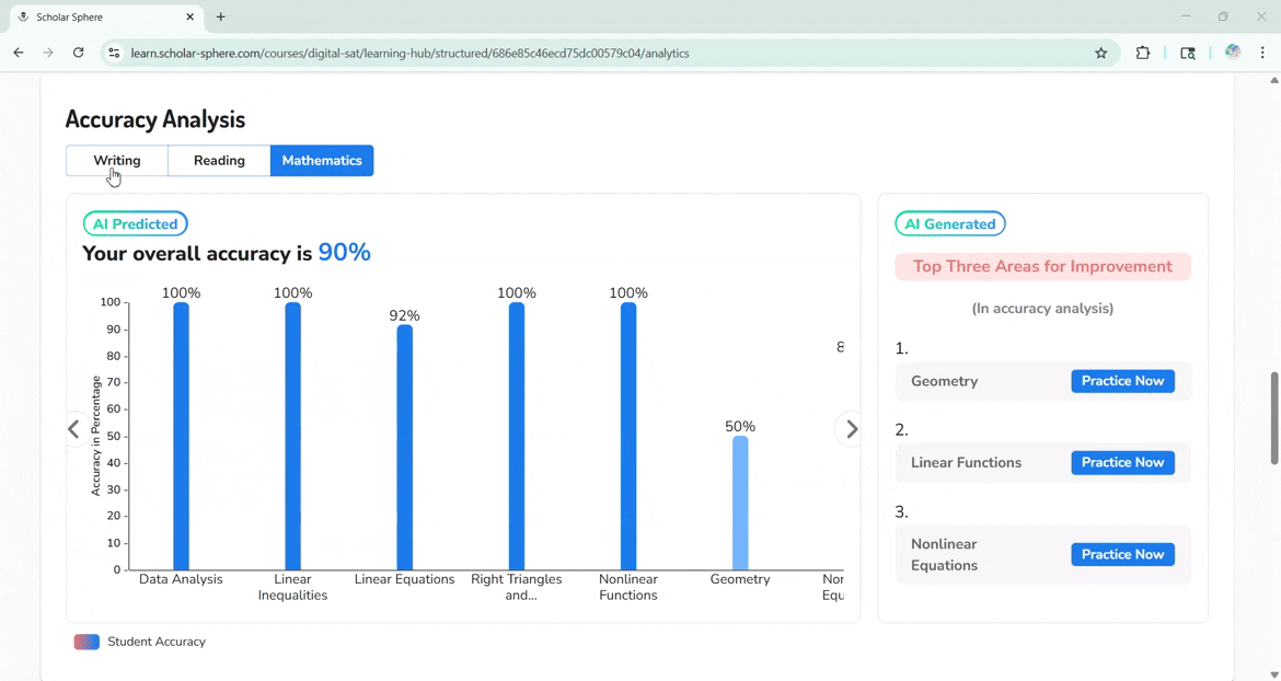 1.1y home- why go premium- Digital SAT tutoring by Scholara Sphere tutors