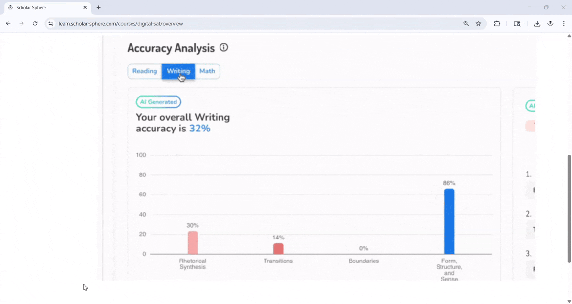 1.1z home-why go premiuim- Digital SAT tutoring by Scholara Sphere Tutors
