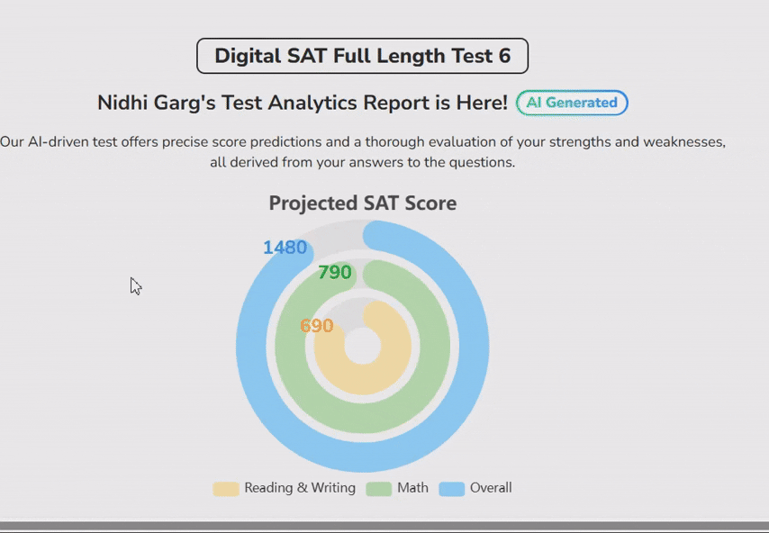 9.1a take a diagnostic test for SAT test by scholar sphere tutoring